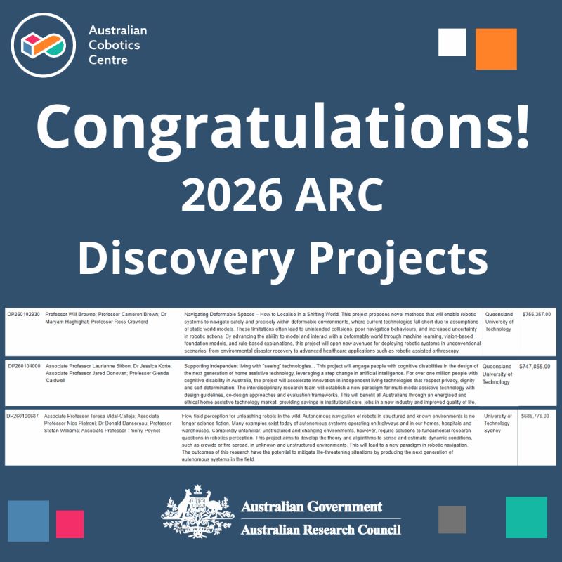 ARC Discovery Project successes
